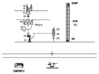 Premix Feed Plant