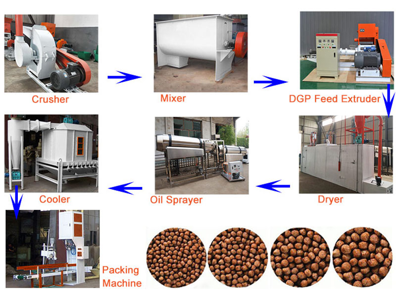 fish feed line