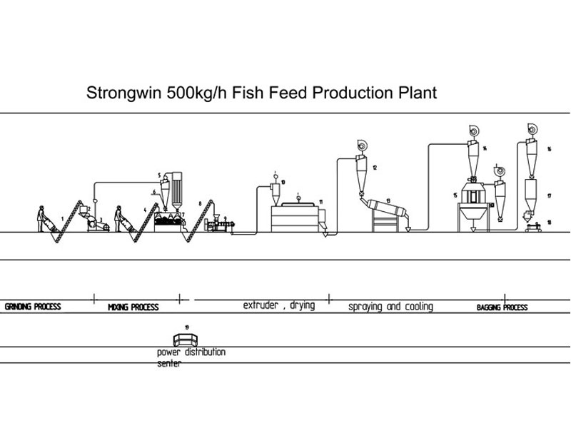 floating fish feed production line