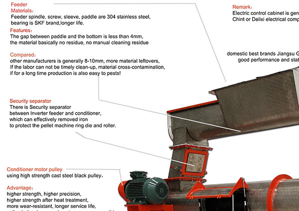 feed pellet machine detail