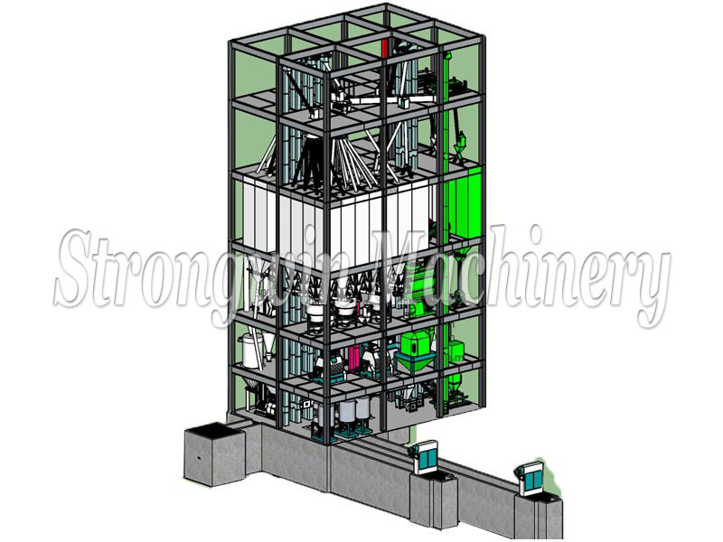 Pellet Production Line Price