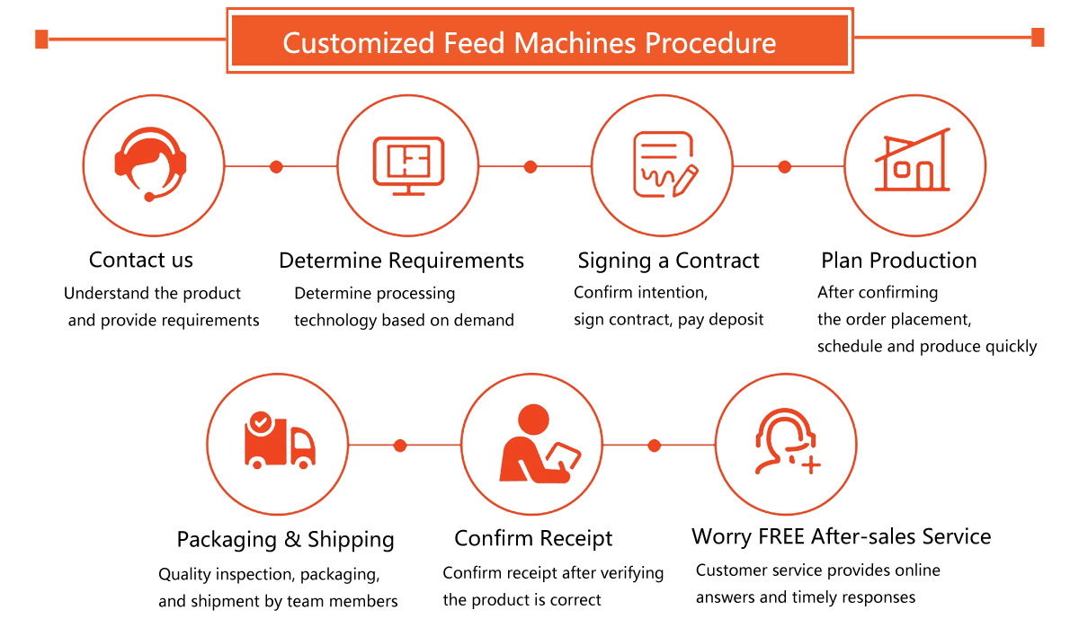 feed pellet plant turnkey project