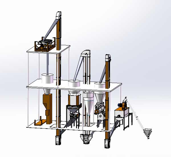 pellet feed line